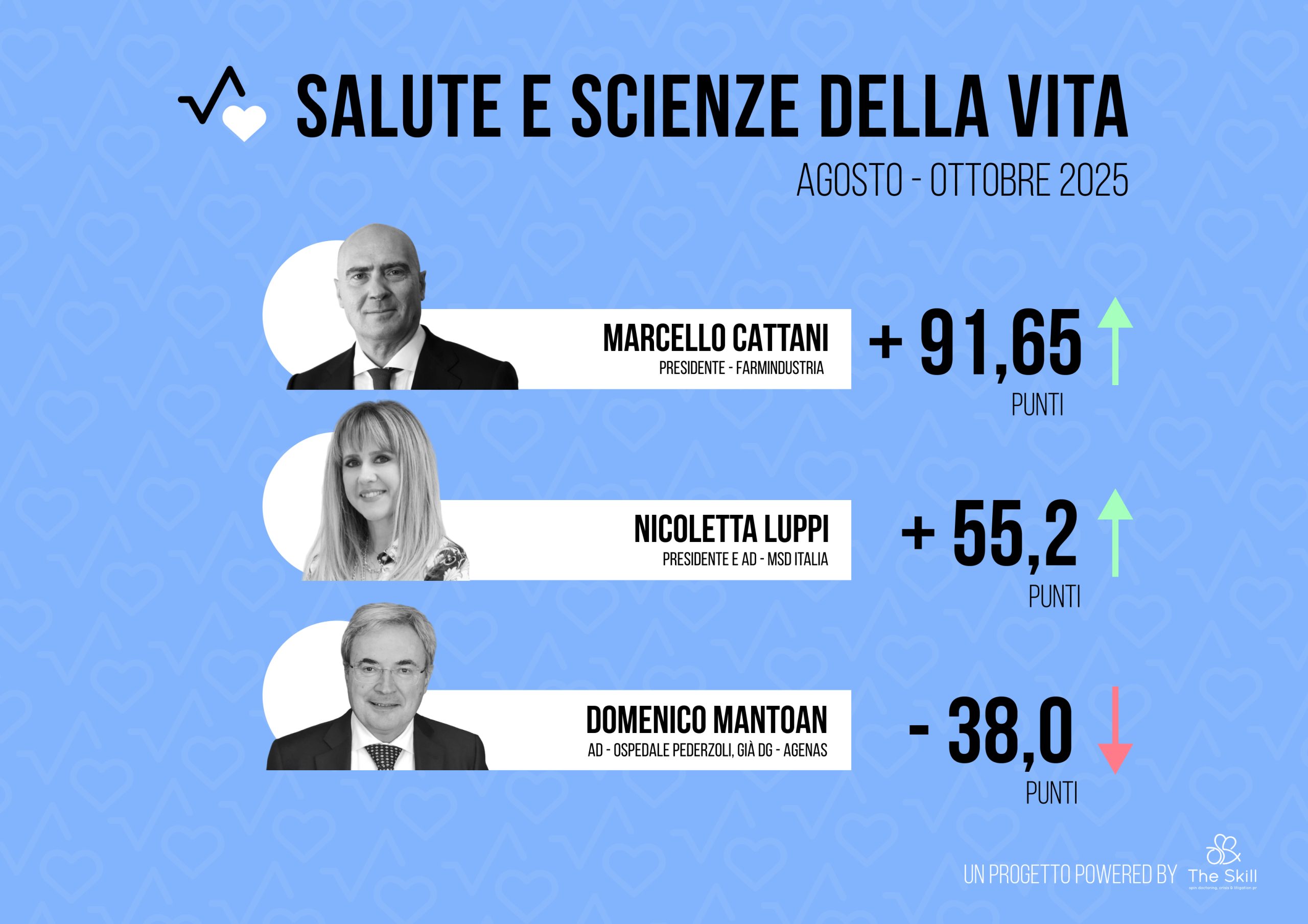 2-salute e scienze della vita