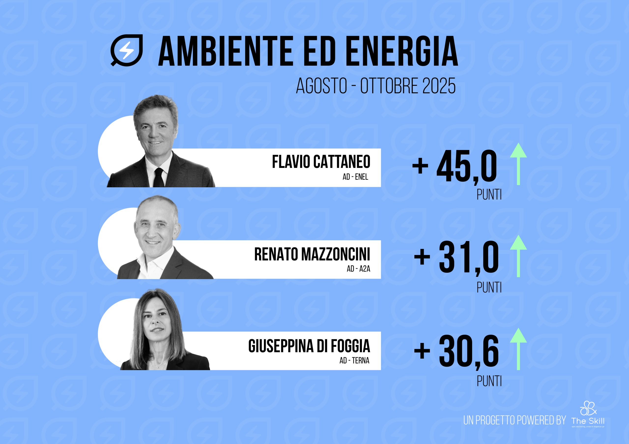 3-ambiente ed energia