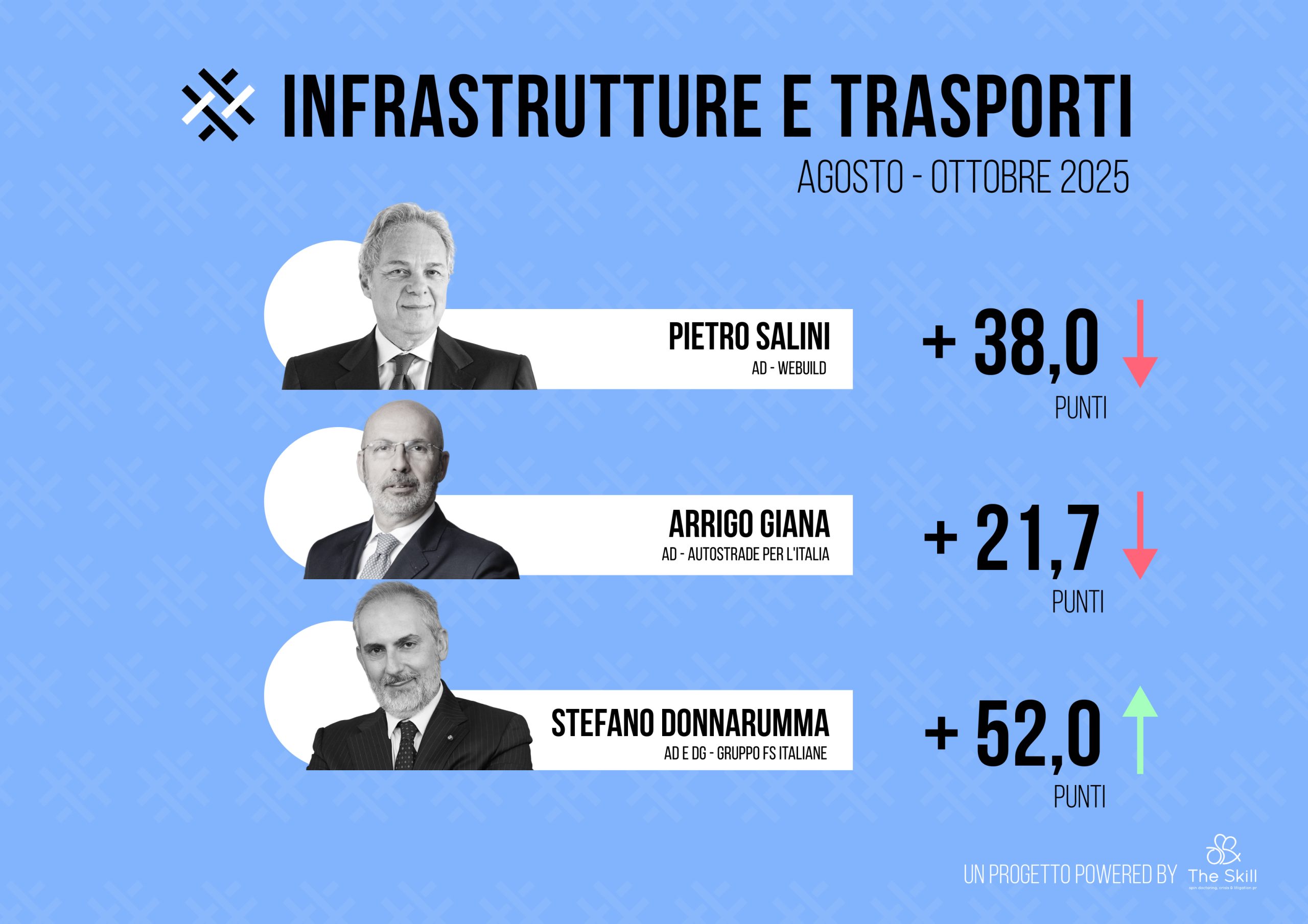 4-infrastrutture e trasporti