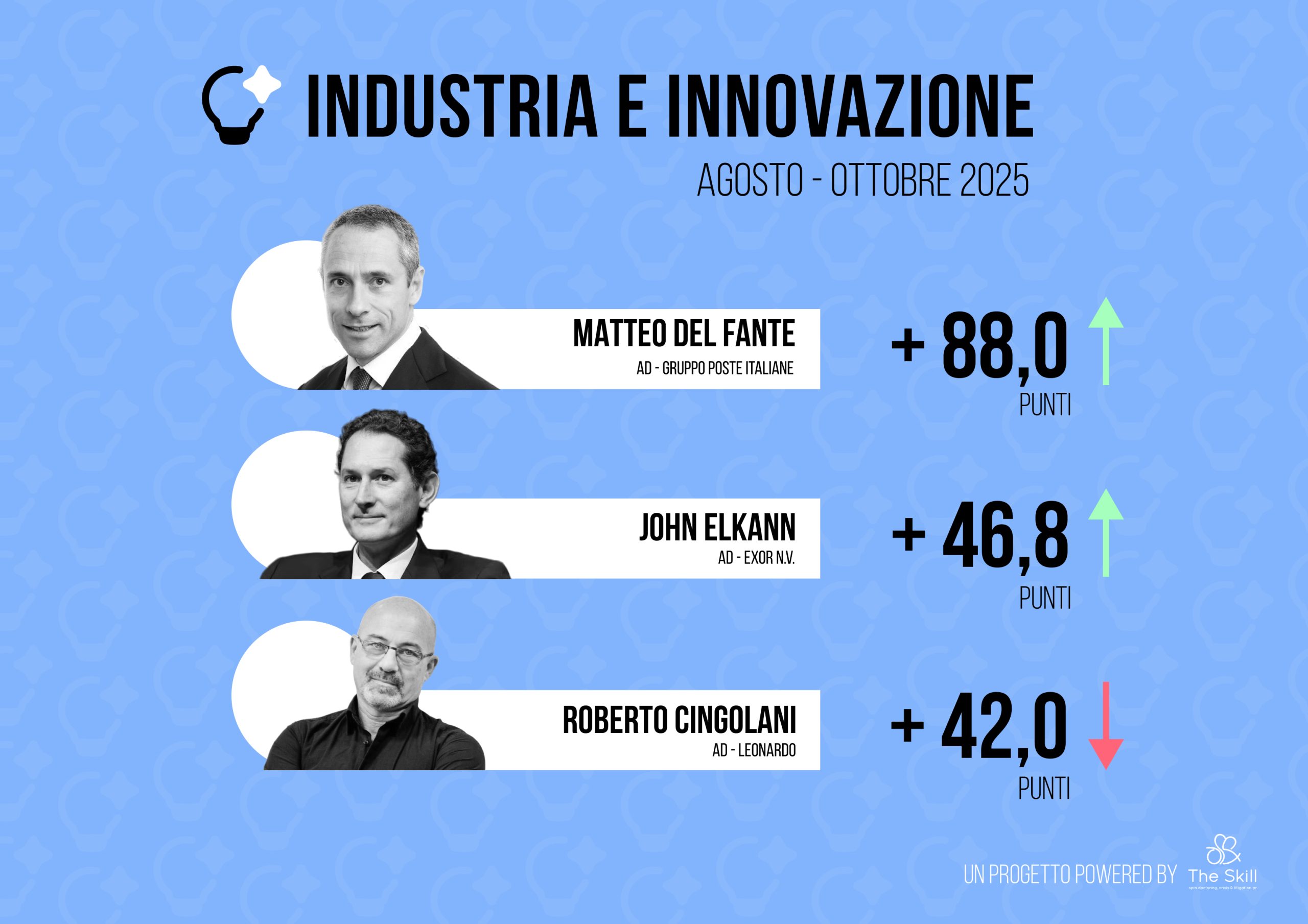 5-industria e innovazione