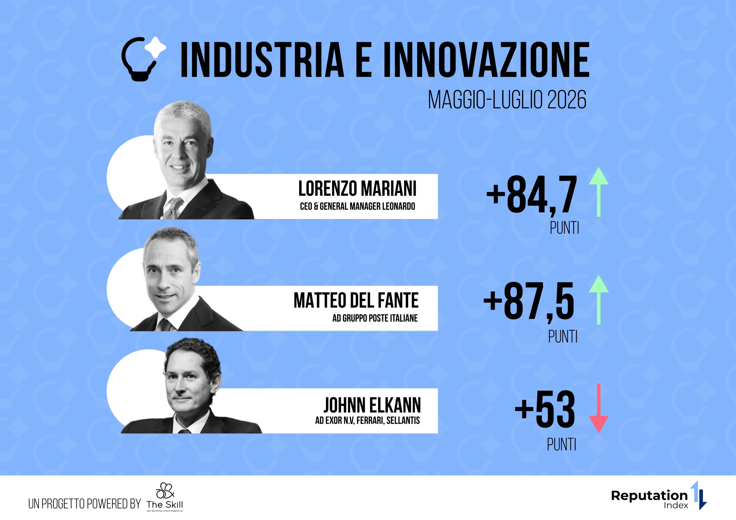 5-industria e innovazione (1) (1)